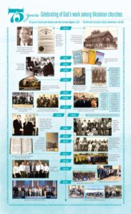 Timeline ENG 1
